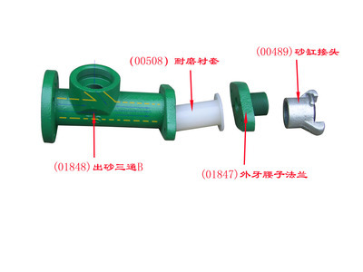 【供應(yīng)江門新會(huì)新型手動(dòng)調(diào)砂閥手動(dòng)磨料閥,專業(yè)生產(chǎn)噴砂閥門 z閥】?jī)r(jià)格,廠家,圖片,熱噴涂設(shè)備配件,廣州涂圣涂裝設(shè)備-
