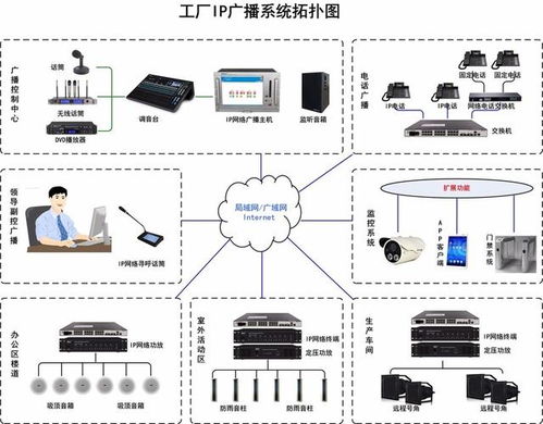 工廠IP網絡廣播系統解決方案 提升車間廣播效能，優化計算機系統服務